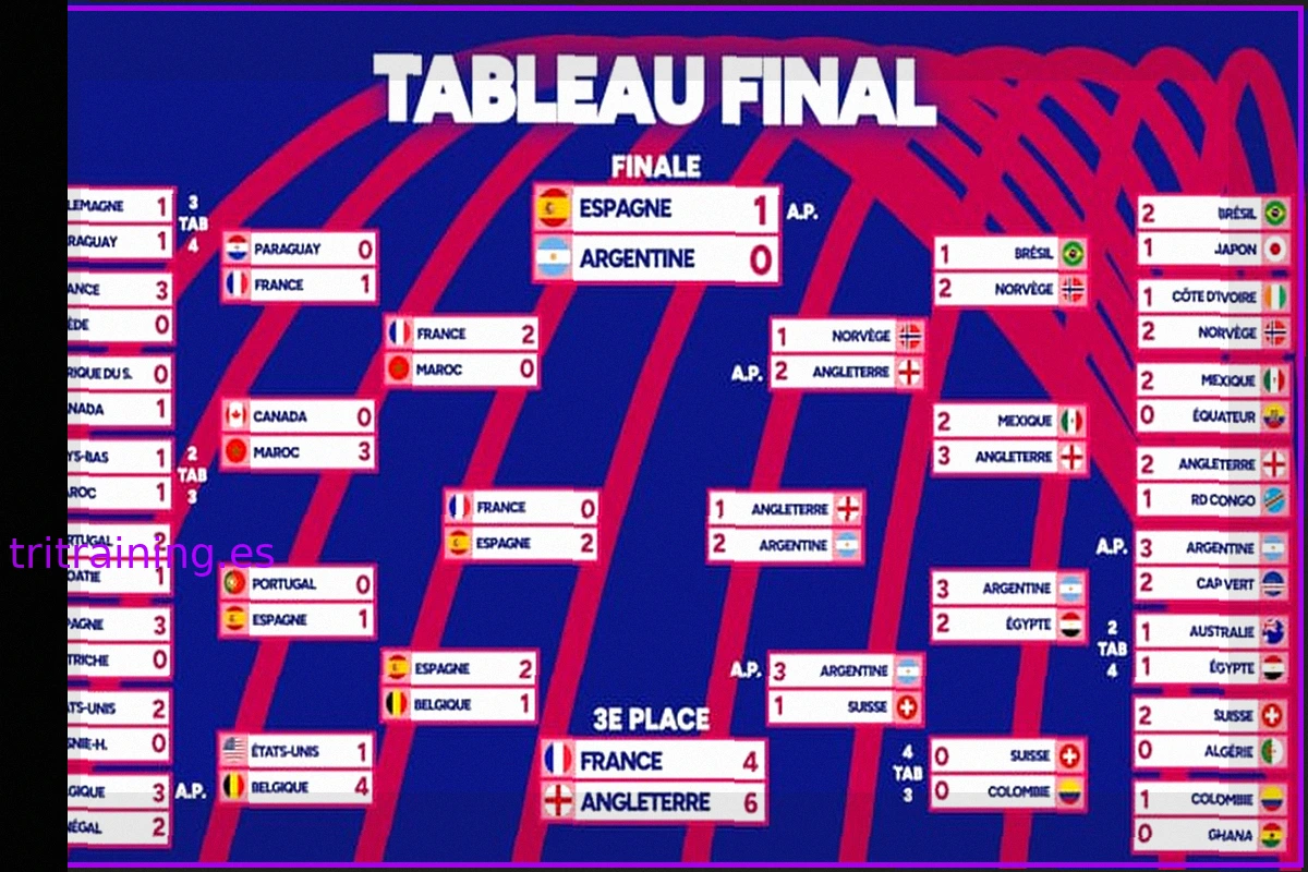 España Campeona del Mundo: Todos los Resultados del Mundial 2026
